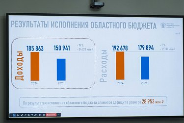 Дефицит областного бюджета снижается на 610 млн рублей
